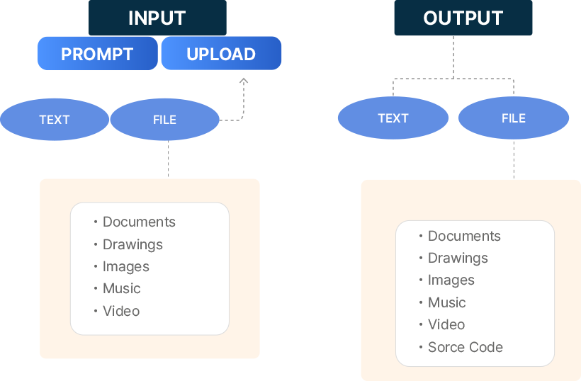 System Configuration