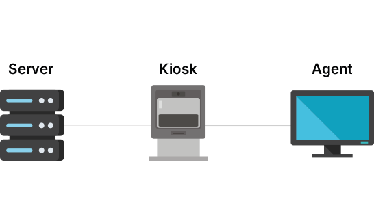 System Configuration