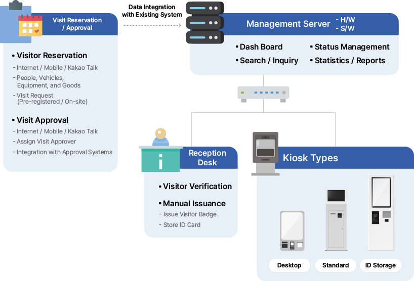 System Configuration