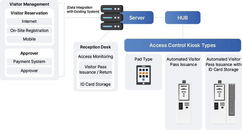 System Configuration