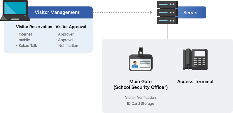 System Configuration