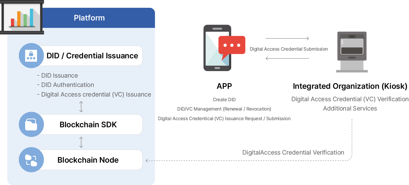 System Process Flow