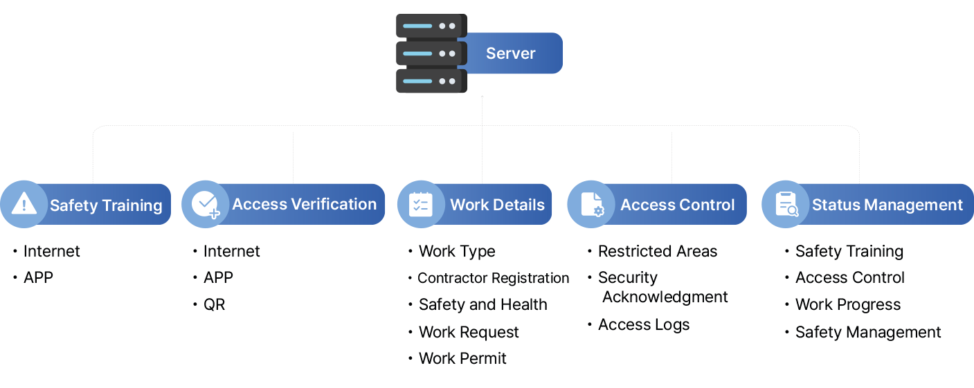 System Configuration