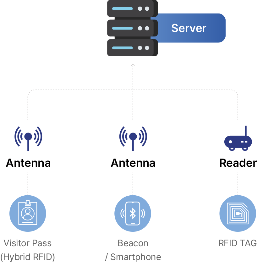 System Configuration