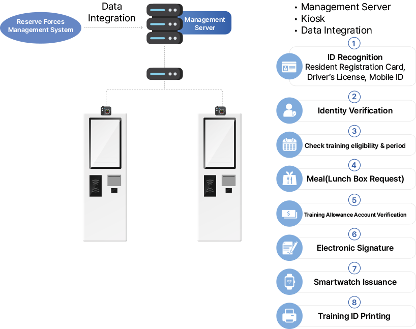 System Configuration
