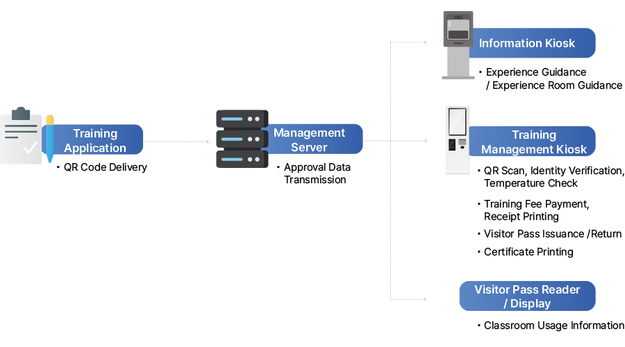 Product configuration