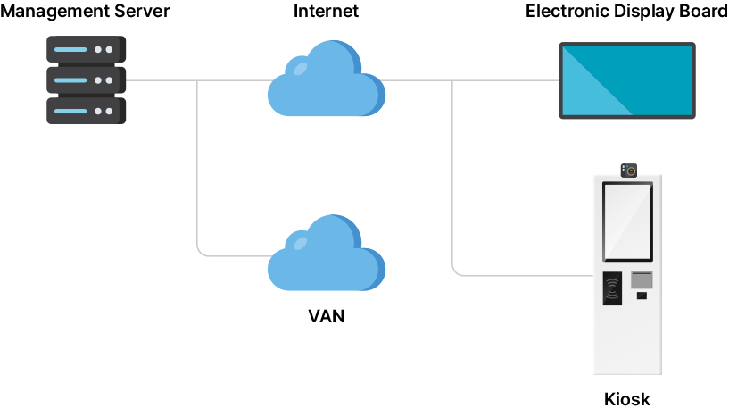 System configuration
