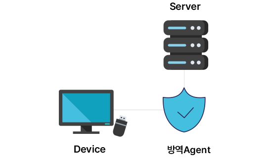 시스템 처리 절차