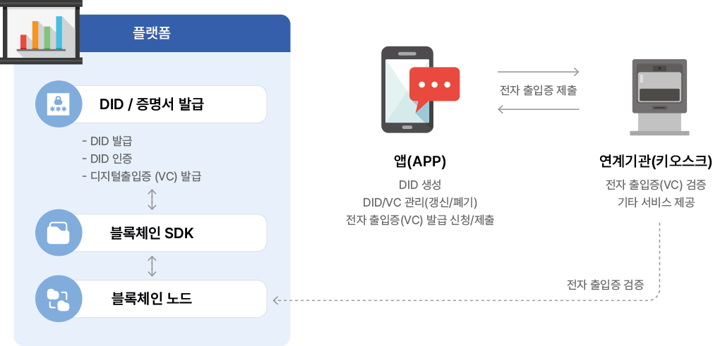 시스템 처리절차