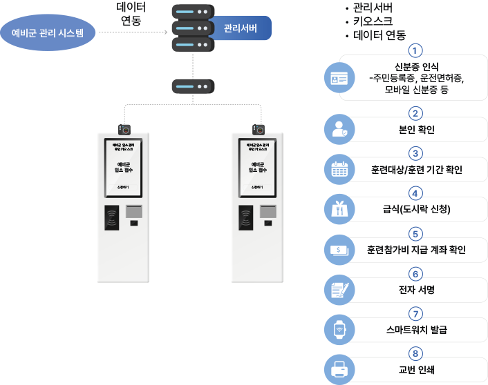 시스템 구성