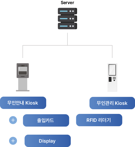 시스템 구성